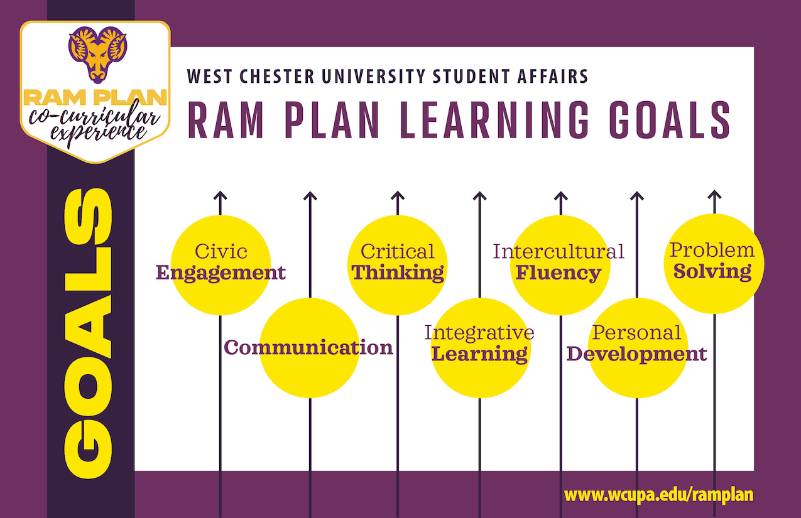 Ram Plan learning goals: civic engagement, communication, critical thinking, integrative learning, intercultural fluency, personal development and problem solving.