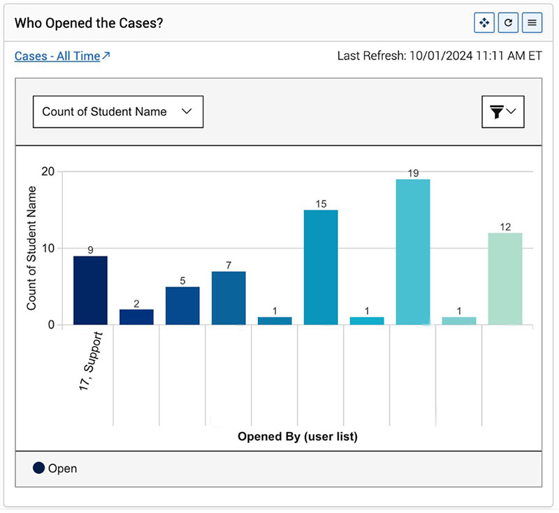 Staff Dashboards 27