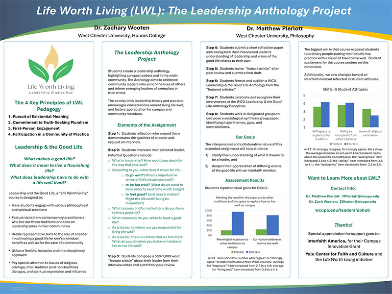 Life Worth Living (LWL): The Leadership Anthology Project - Dr. Zachary Wooten, West Chester University, Honors College, Dr. Matthew Pierlott, West Chester University, Philosophy. The 4 Key Principles of LWL Pedagogy: 1. Pursuit of Existential Meaning, 2. Commitment to Truth-Seeking Pluralism, 3. First-Person Engagement, 4. Participation in a Community of Practice. Leadership & the Good Life - What makes a good life? What does it mean to live a flourishing life? What does leadership have to do with a life well lived? Leadership and the Good Life, a 'Life Worth Living' course is designed to: Have students engage with various philisophical and spiritual traditions, Feature visits from contemporary practitioners who live out these traditions and take on leadership roles in their communities, Relate reprensentative texts to the role of a leader in cultivating a good life for one's individual benefit as well as for the sake of a community, Utilize a flexible, inclusive and interdisciplinary approach, Pay special attention to issues of religious privilege, inter-tradition (and non-tradition) dialogue, and spiritual expression and influence. The Leadership Anthology Project: Students create a leadership anthology highlighting campus leaders and in the wider community. The Anthology aims to celebrate community leaders who enrich the lives of others and inform emerging leaders of exemplars in their midst. The activity links leadership theory and practice, encourages conversations around living life well, and fosters appreciation for campus and community members. Elements of the Assignment: Step 1: Students reflect on who around them demonstrates the qualities of a leader and request an interview. Step 2: Students interview their selected leader. Potential Questions include: What is leadership? How would you describe the way that you lead? According to you, what does it mean for live... to go well? (What is important in terms of life's circumstances). to be led well? (What do we need to do in order to lead a life worth living?). to feel good? (and does it matter? Might the life worth living be miserable?) What reasons and/or motivations do you have to live a good life? What resources do you utilize to lead a good life? As a leader, to whom are you responsible for living life well? As a leader, there are times that we fall short. What do you do when you make a mistake or fail to live life well? Step 3: Students compose a 500-1,000 word 'feature article' about their leader from their interview notes and submit for peer review. Step 4: Students submit a short reflection paper addressing how their interviewed leader's understanding of leadership and vision of the good life relates to their own. Step 5: Students revise 'feature article' after peer review and submit a final draft. Step 6: Students format and publish a WCU Leadership & the Good Life Anthology from the 'featured articles'. Step 7: Students celebrate and recognize their interviewees at the WCU Leadership & the Good Life Anthology reception. Step 8: Students work in designated groups to compose a sociological synthesis group paper, identifying major themes, gaps, and contradictions. Our Goals: The interpersonal and collaborative nature of this extended assignment will help students: clarify their understanding of what it means to be a leader, and deepen their appreciation of differing visions of the good life with an interfaith mindset. Assessment Results: Students reported clear gains for Goal 2. The biggest win is that course exposed students to ordinary people putting their beliefs into practice with a vision of how to live well. Student excitement for the course centers on this dimension. Additionally, we saw changes toward an interfaith mindset reflected in student attitudes. Want to learn more about LWL? Contact Info: Dr. Matthew Pierlott mpierlott@wcupa.edu, Dr. Zach Wooten zwooten@wcupa.edu. wcupa.edu/leadershiphub, Thanks! Special appreciation for support goes to: Interfaith America, for their Campus Innovation Grant, Yale Center for Faith and Culture and the Life Worth Living initiative.