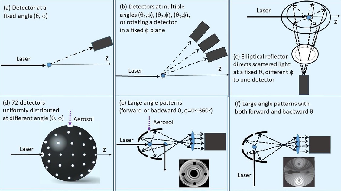 figure image